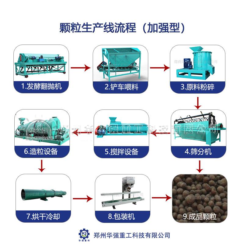 影響有機肥生產線場地選擇的關鍵因素有哪些？